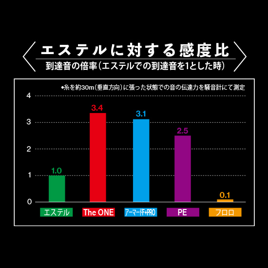 The ONE アジング特徴