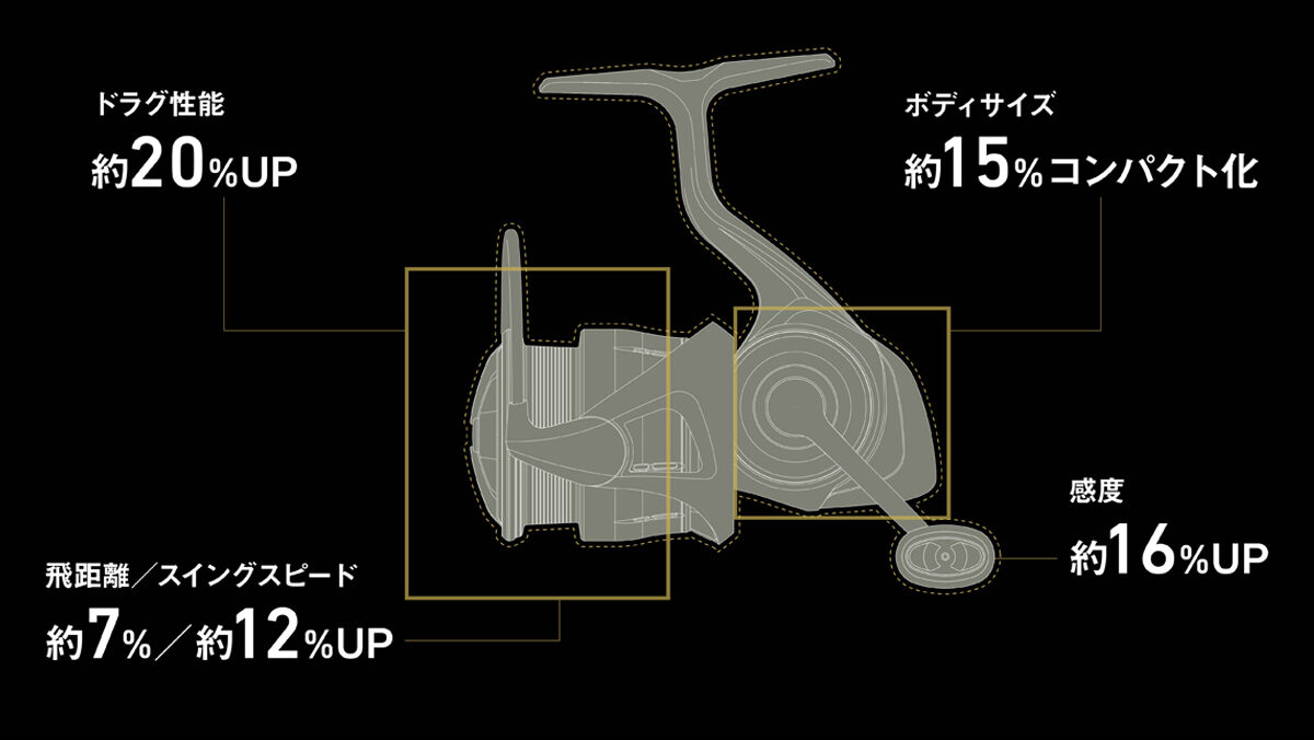 LUVIAS LTとの違い