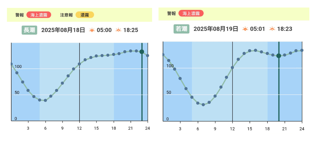 外房アジング潮